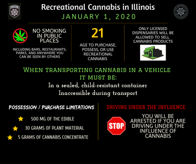 Recreational cannabis in Illinois graphic